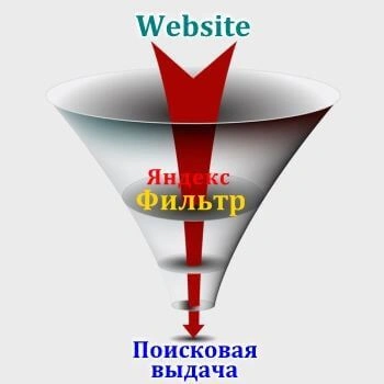 Санкции и фильтры Яндекс в Таганроге